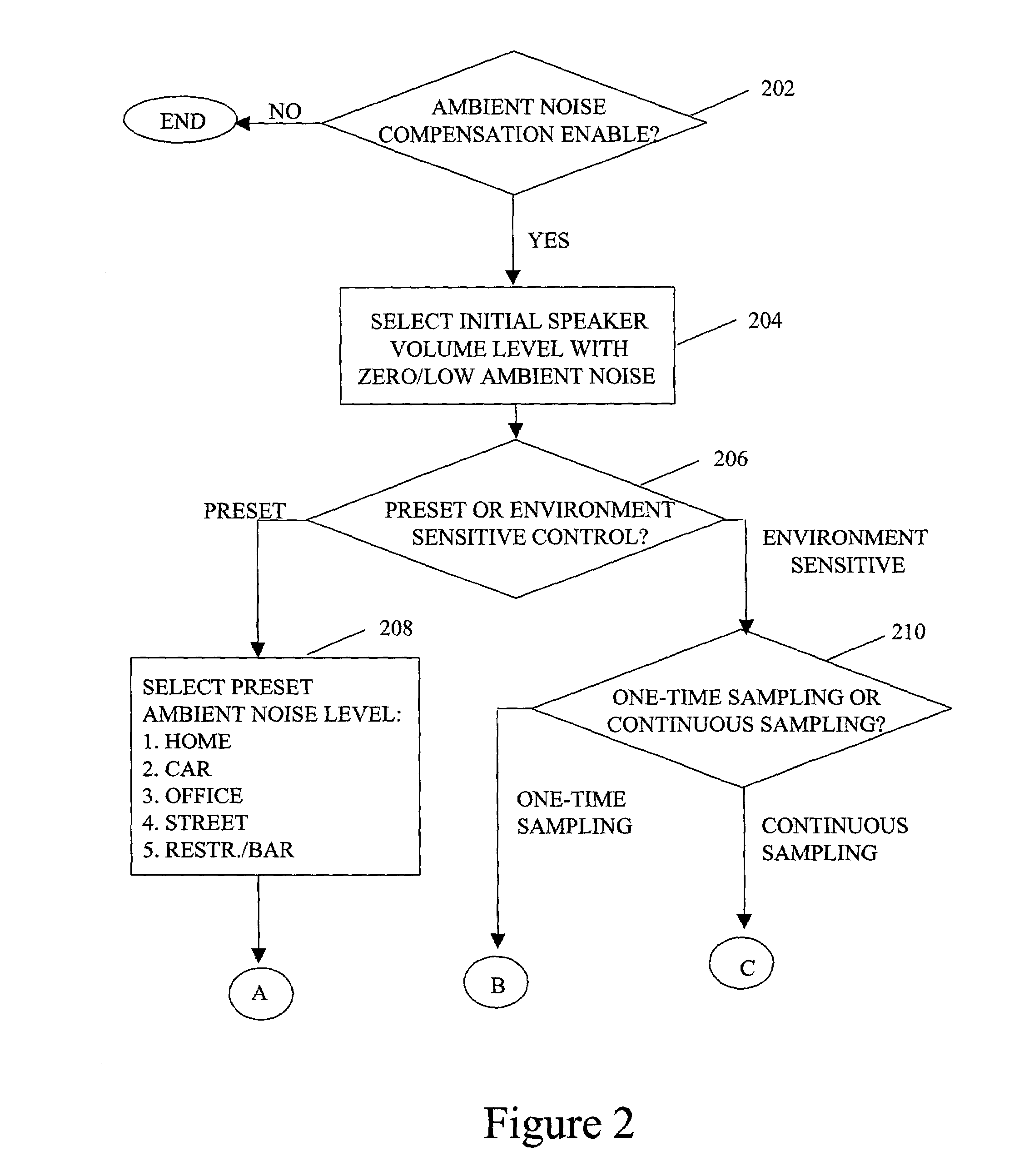 Speaker volume control for voice communication device