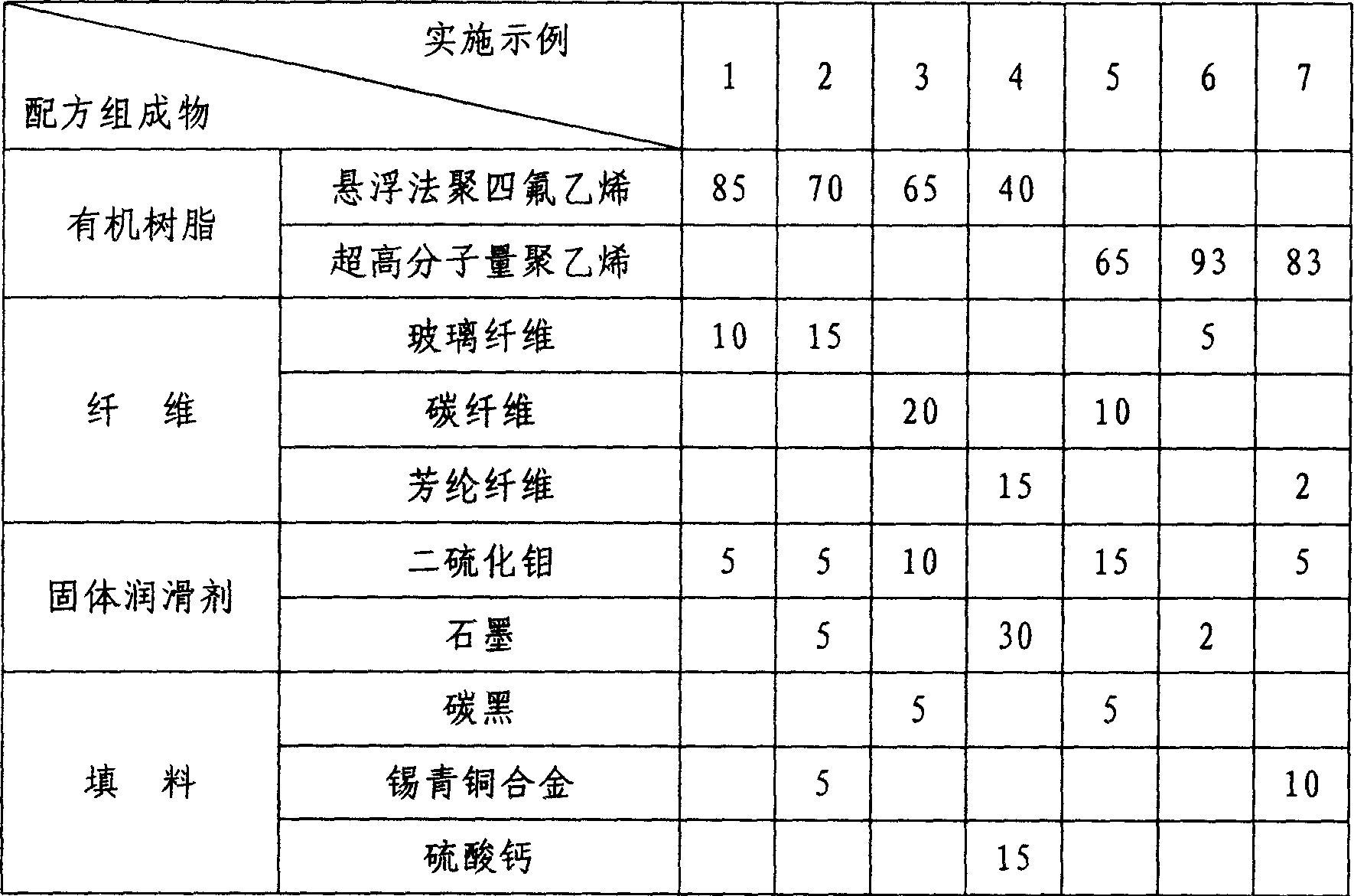 Bridge bearing gliding material and method for preparing the same