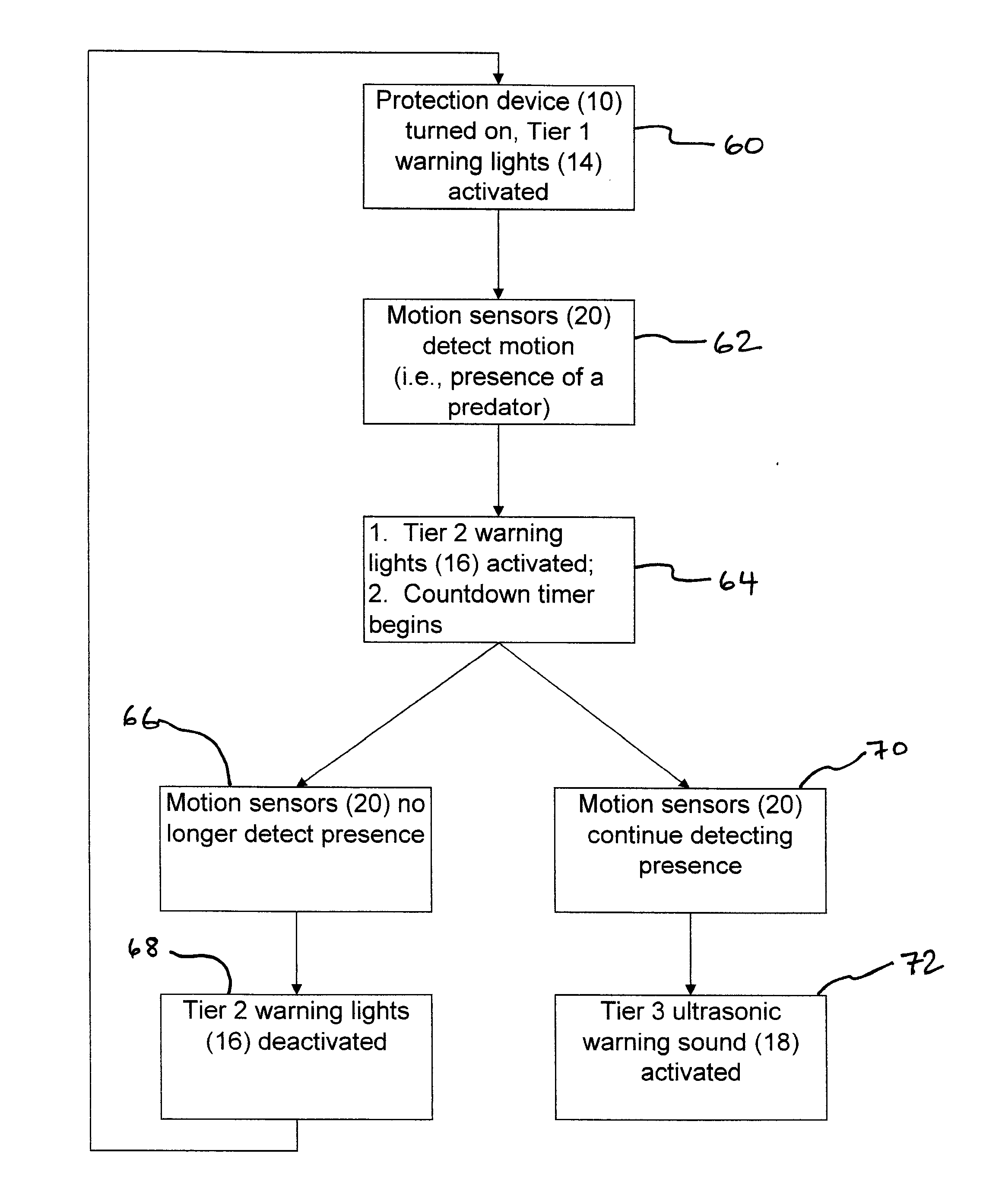 Multi-Tiered Predator Protection Device