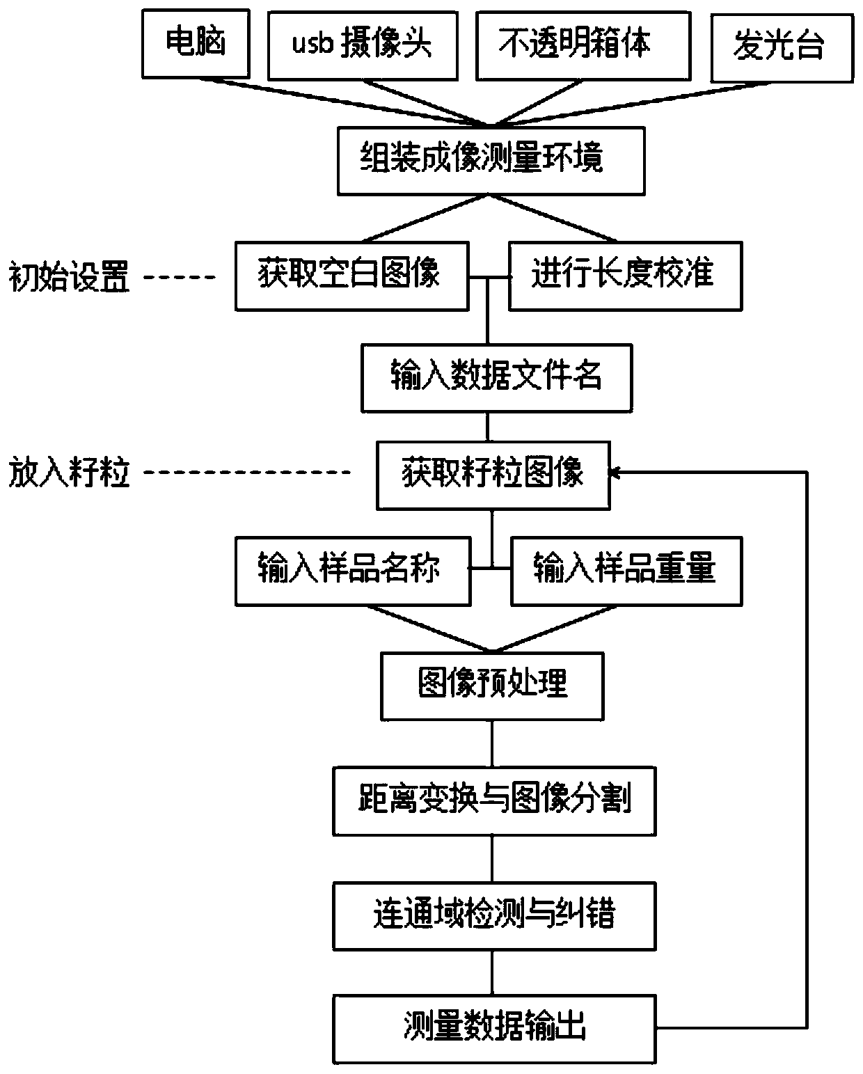 Crop grain character measuring method