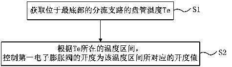 Defrosting control method of air conditioner outdoor unit