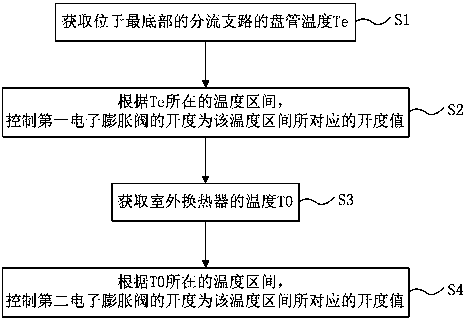 Defrosting control method of air conditioner outdoor unit