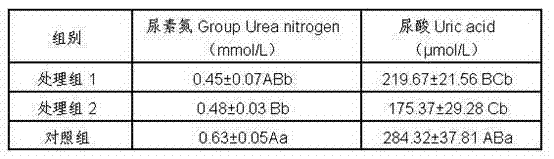 Feed for meat ducks aged 0-21 days and preparation method thereof