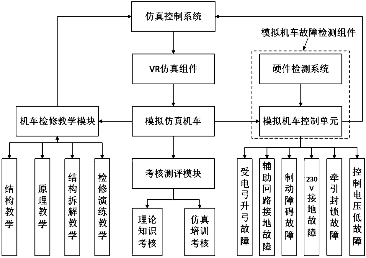 Train set maintaining teaching training system based on VR technology and training method thereof