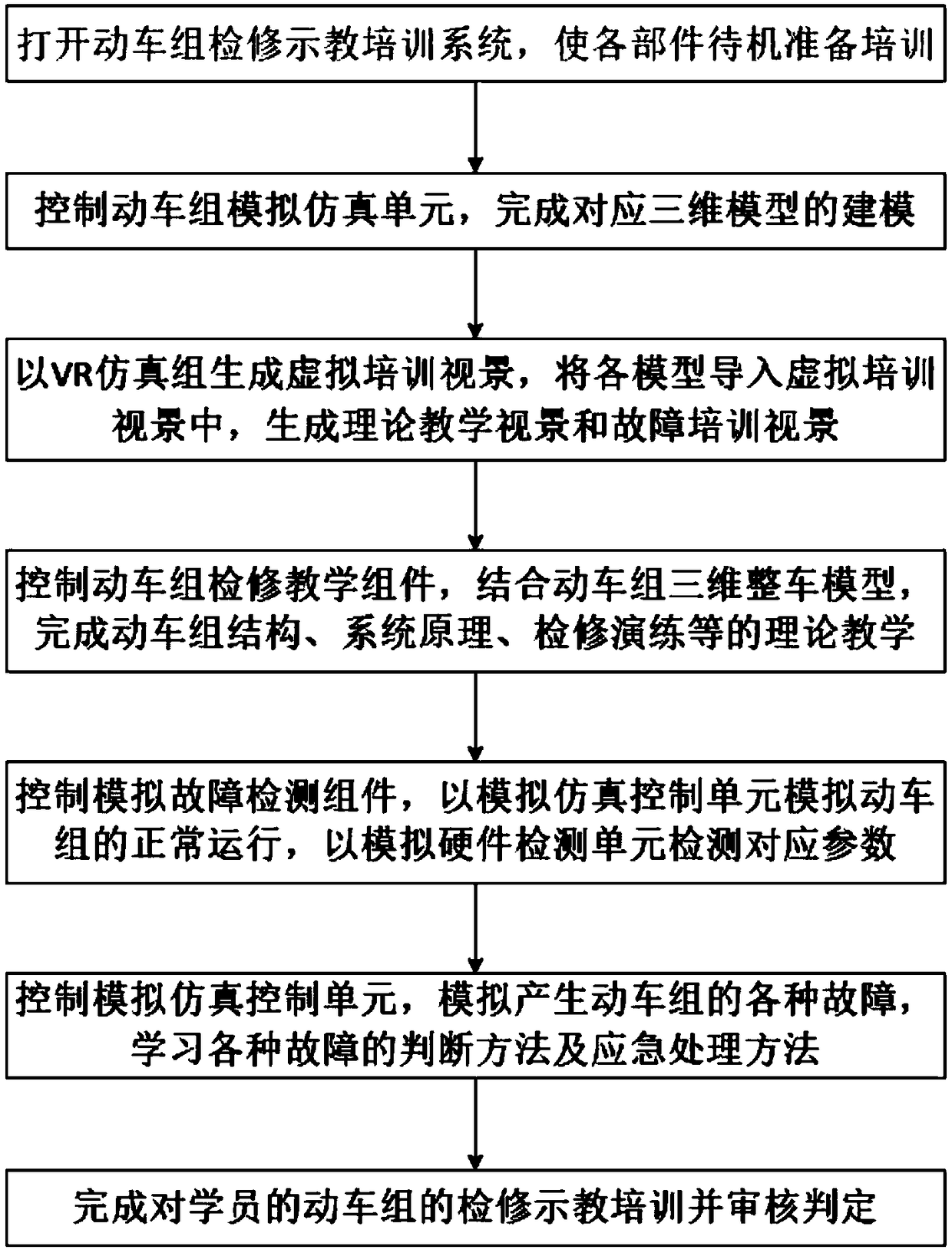 Train set maintaining teaching training system based on VR technology and training method thereof