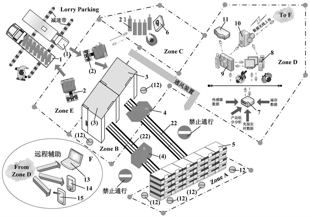 Intelligent special gas production system and use method thereof