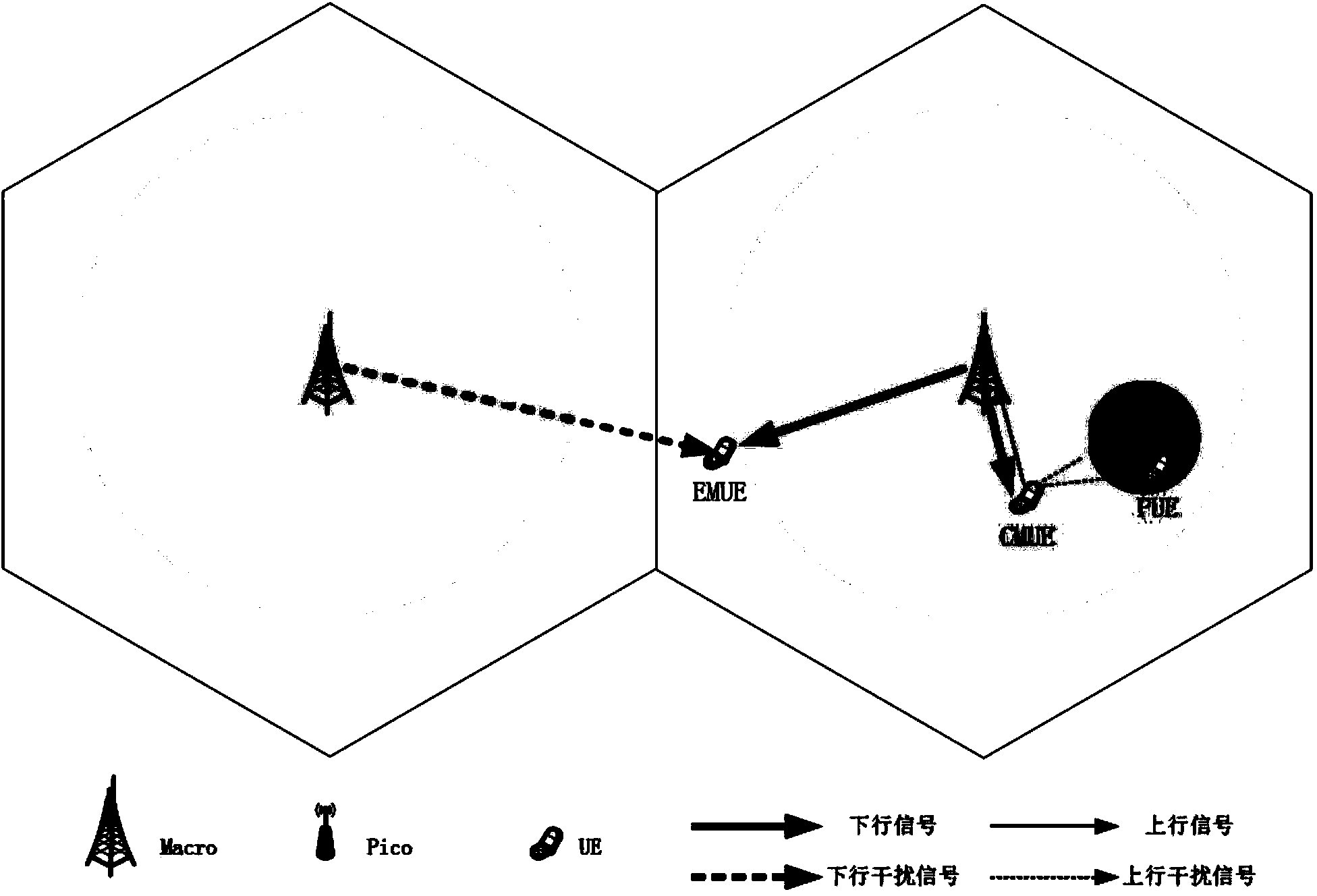 Dynamic spectrum sharing (DSS) method used in multi-cell heterogeneous network (Het-Net)