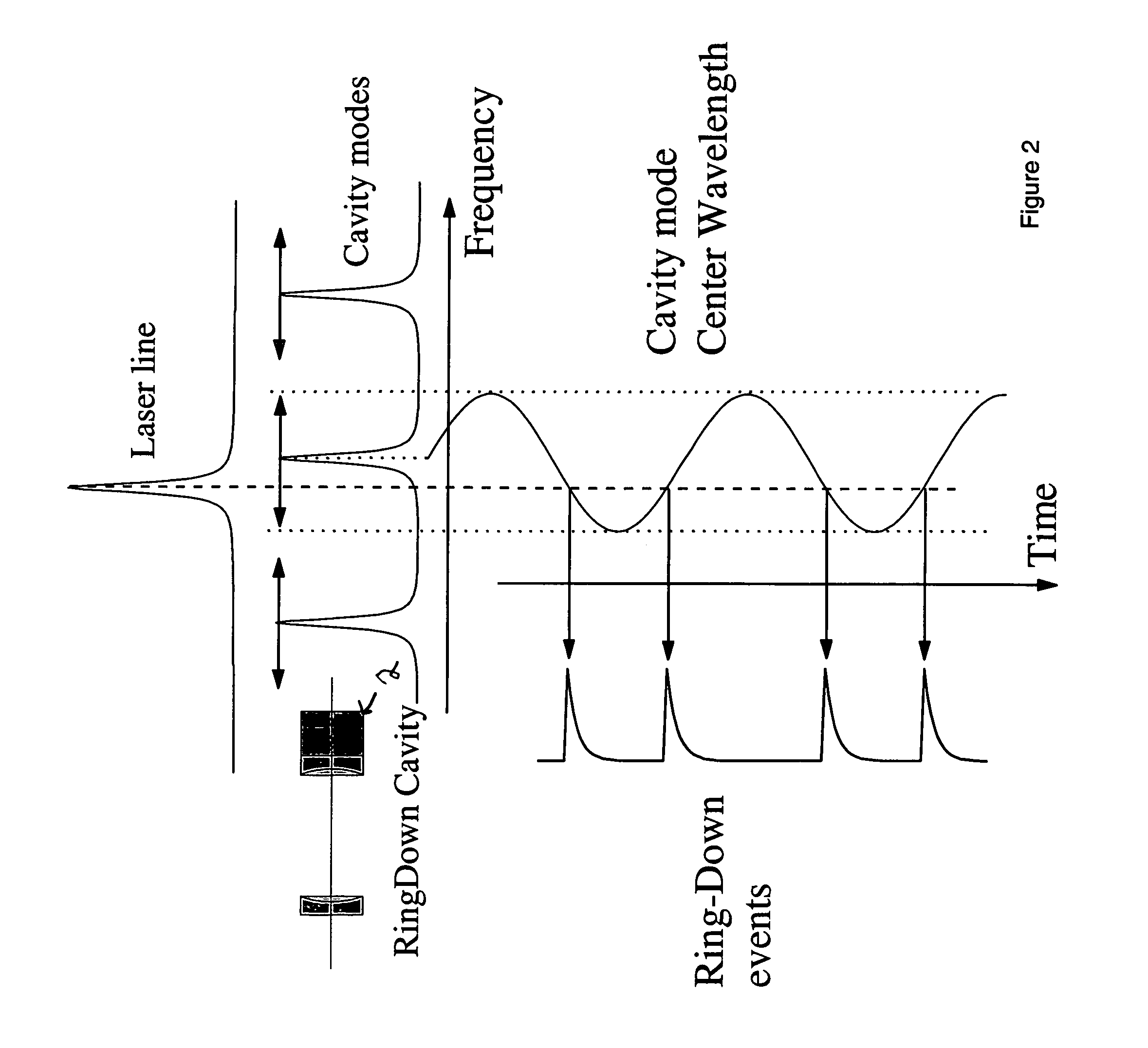 Method for the precise measurement of the wavelength of light