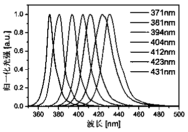 Tea variety identification device and method based on LED array and convolutional neural network