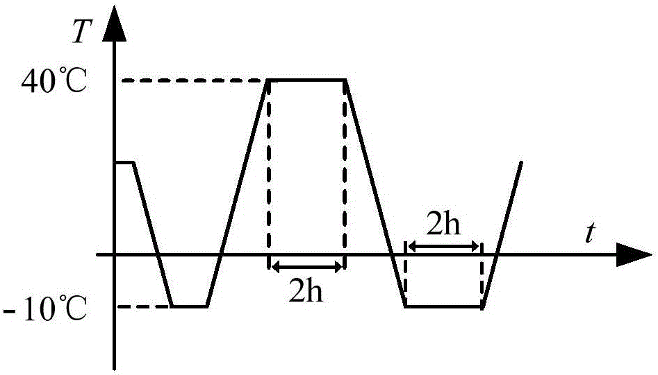 High-precision interference type optical fiber gyroscope temperature drift error model optimizing method