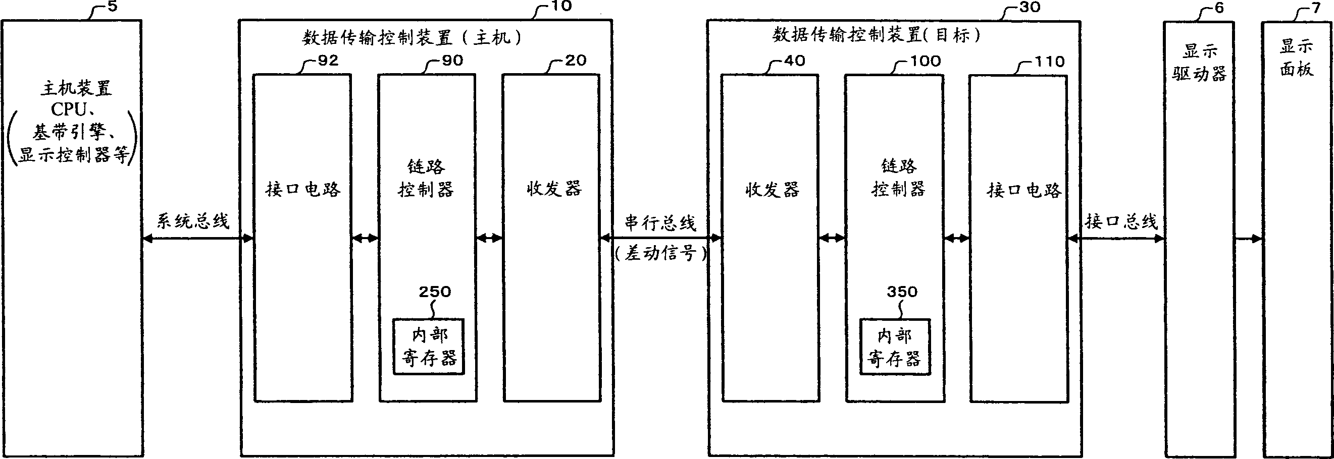 Data transfer control device and electronic instrument