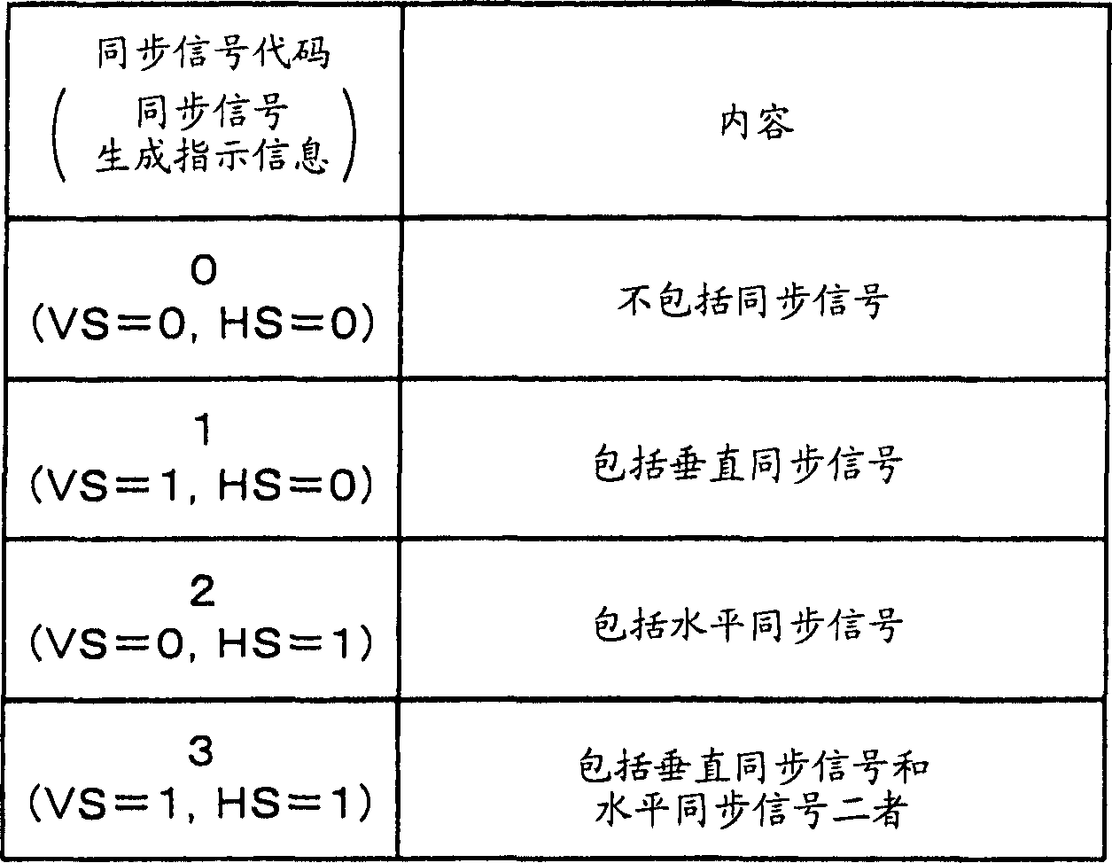 Data transfer control device and electronic instrument