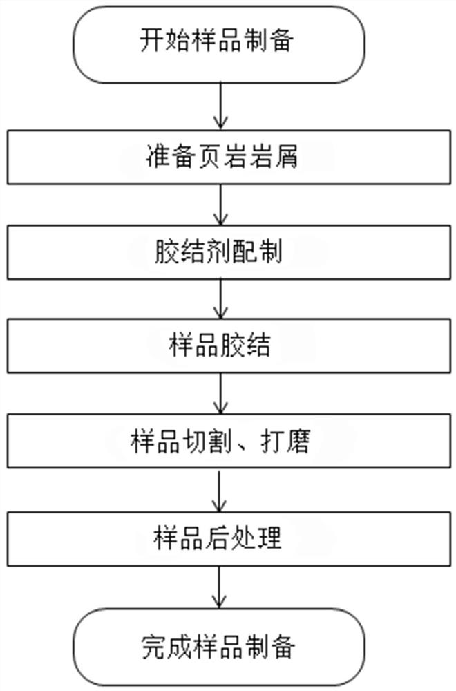 A method for preparing shale cuttings samples for micro-indentation experiments