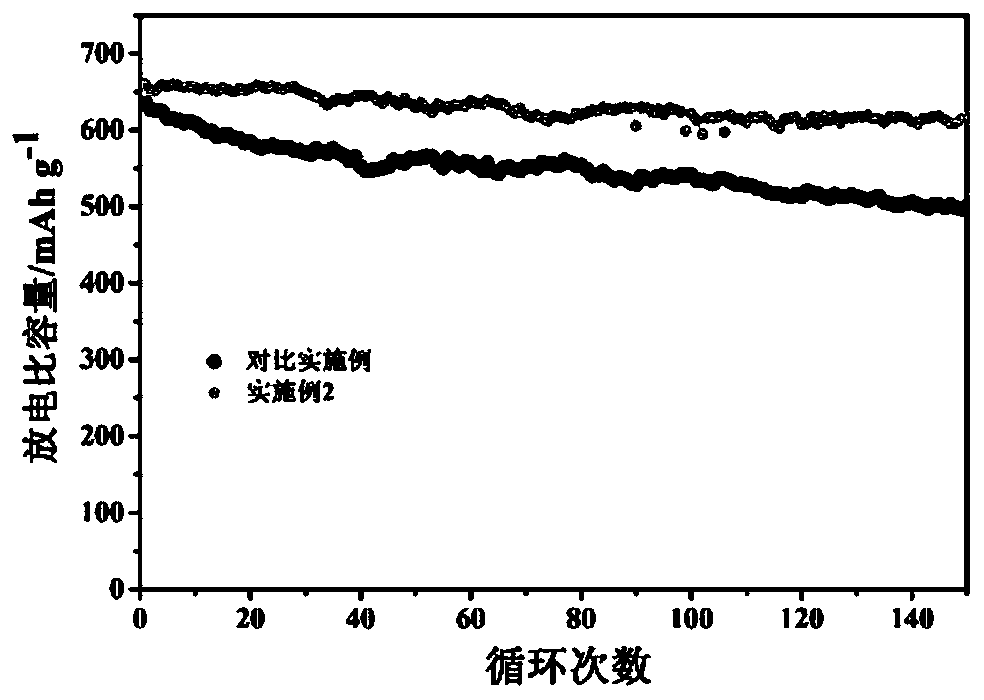 Preparation and application of PEO-based film coated silicon carbon electrode