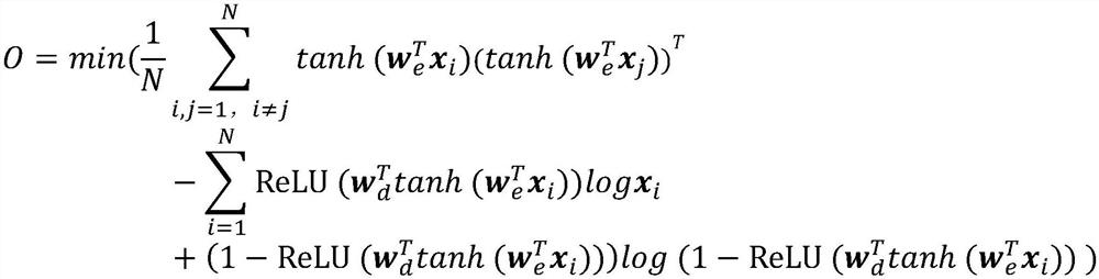 Learning text hashing method based on autoencoder