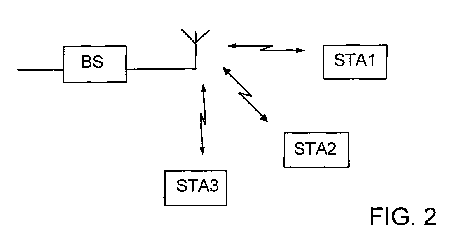 Method of assigning radio channels in wireless network