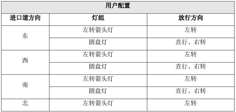 Traffic Signal Control Scheme Configuration System with Correction Mechanism