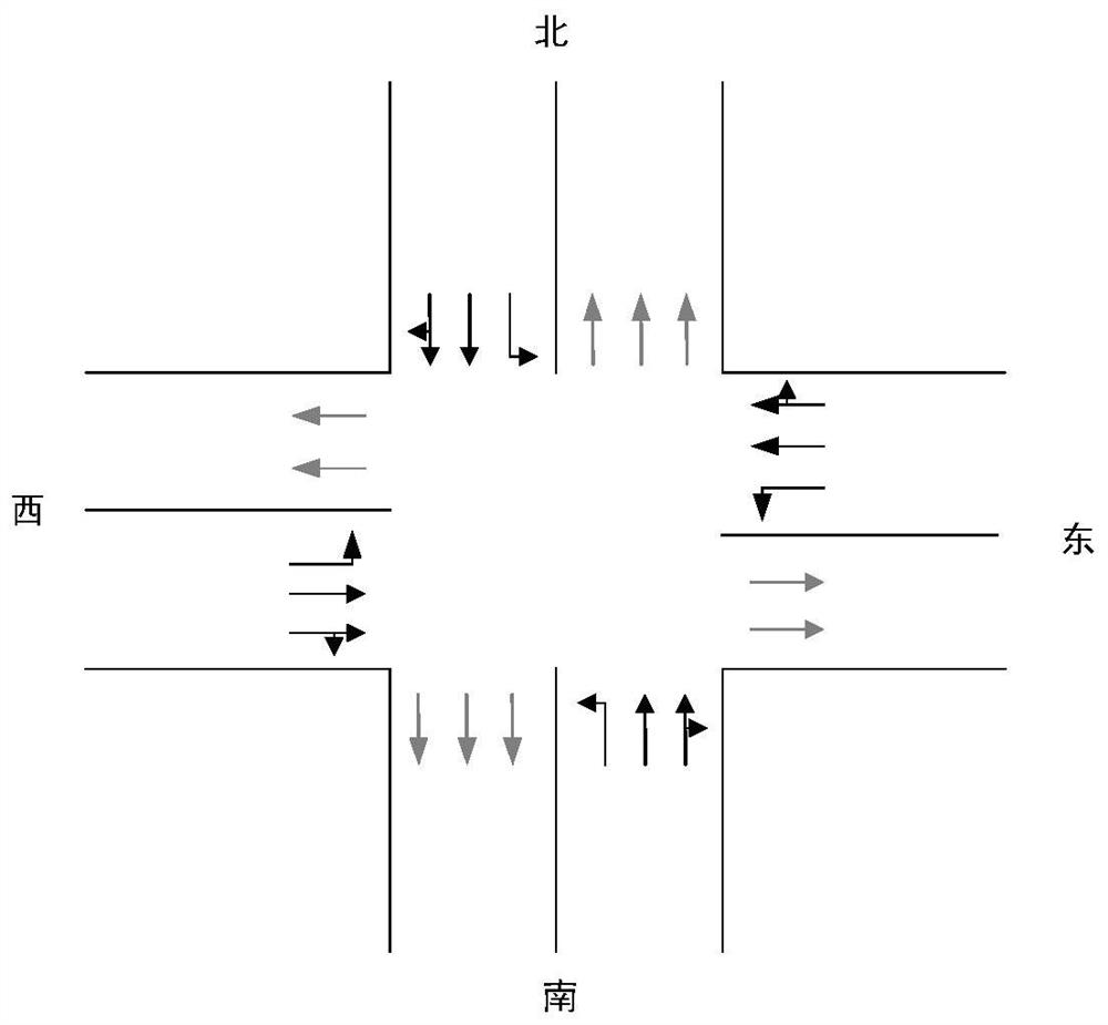 Traffic Signal Control Scheme Configuration System with Correction Mechanism