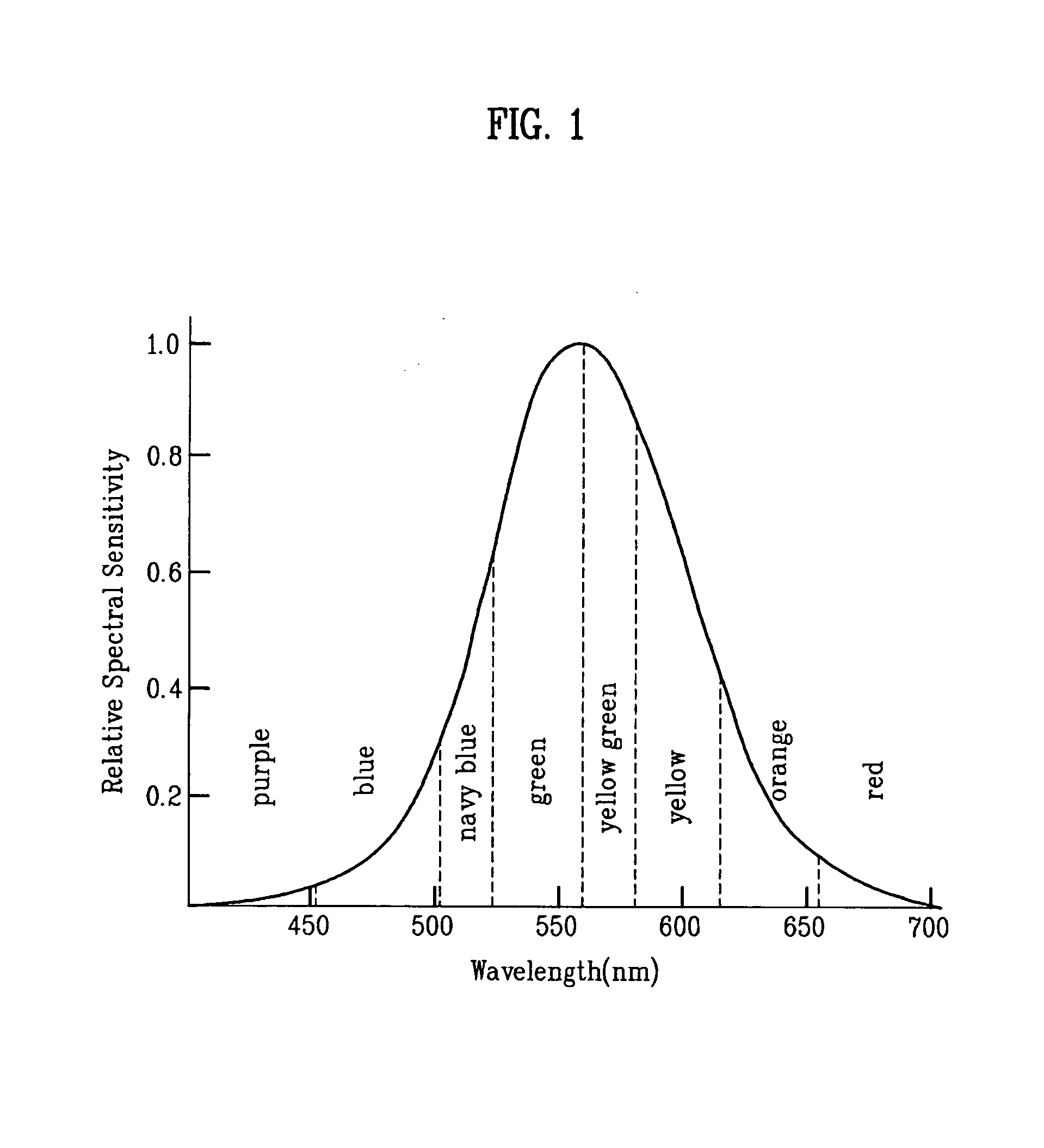 Red phosphorescent compound and organic electroluminescent device using the same