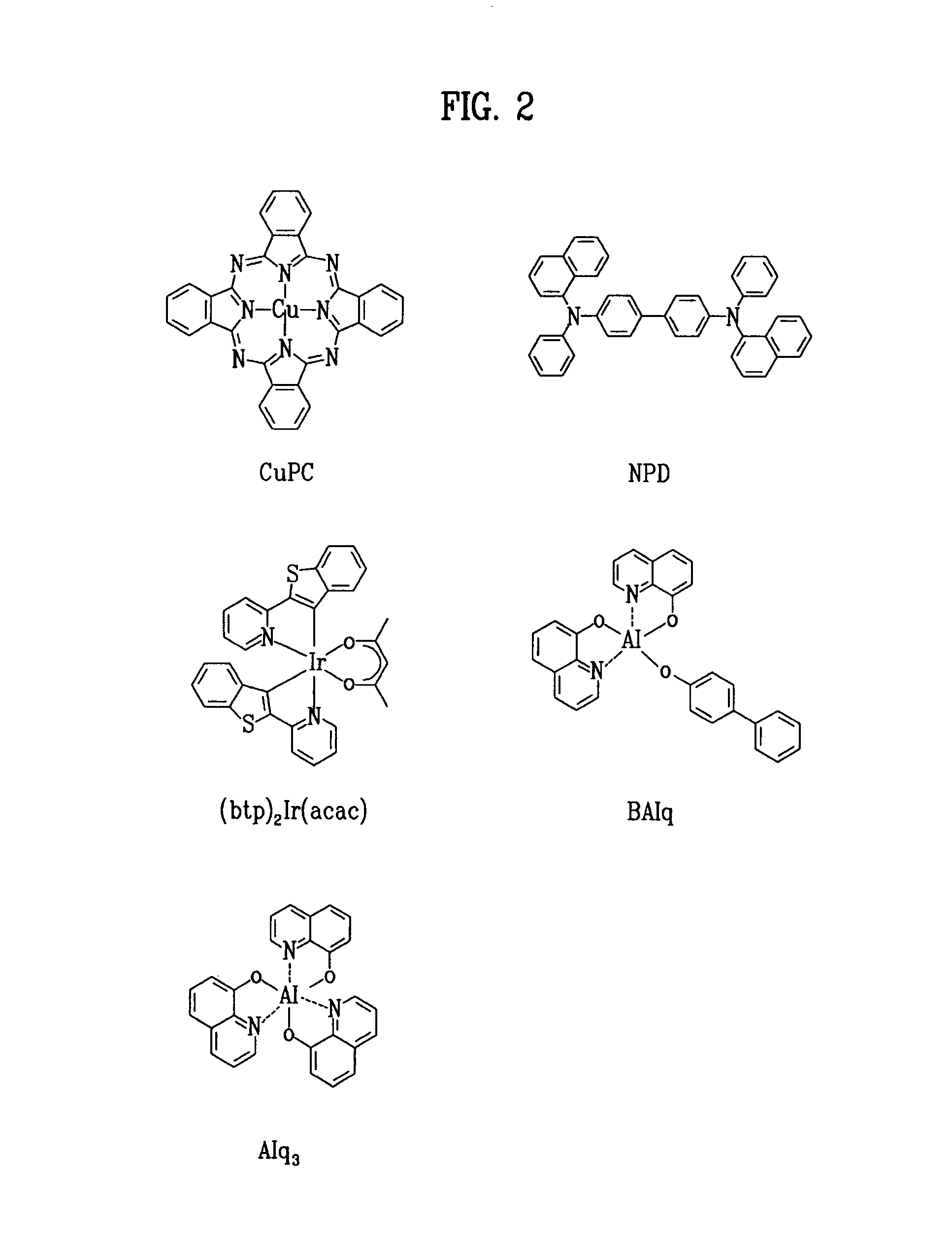 Red phosphorescent compound and organic electroluminescent device using the same