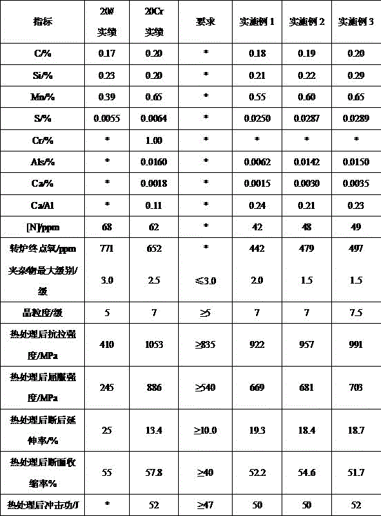 Low-carbon round steel for agricultural vehicle shock absorber sleeve and converter smelting method of low-carbon round steel