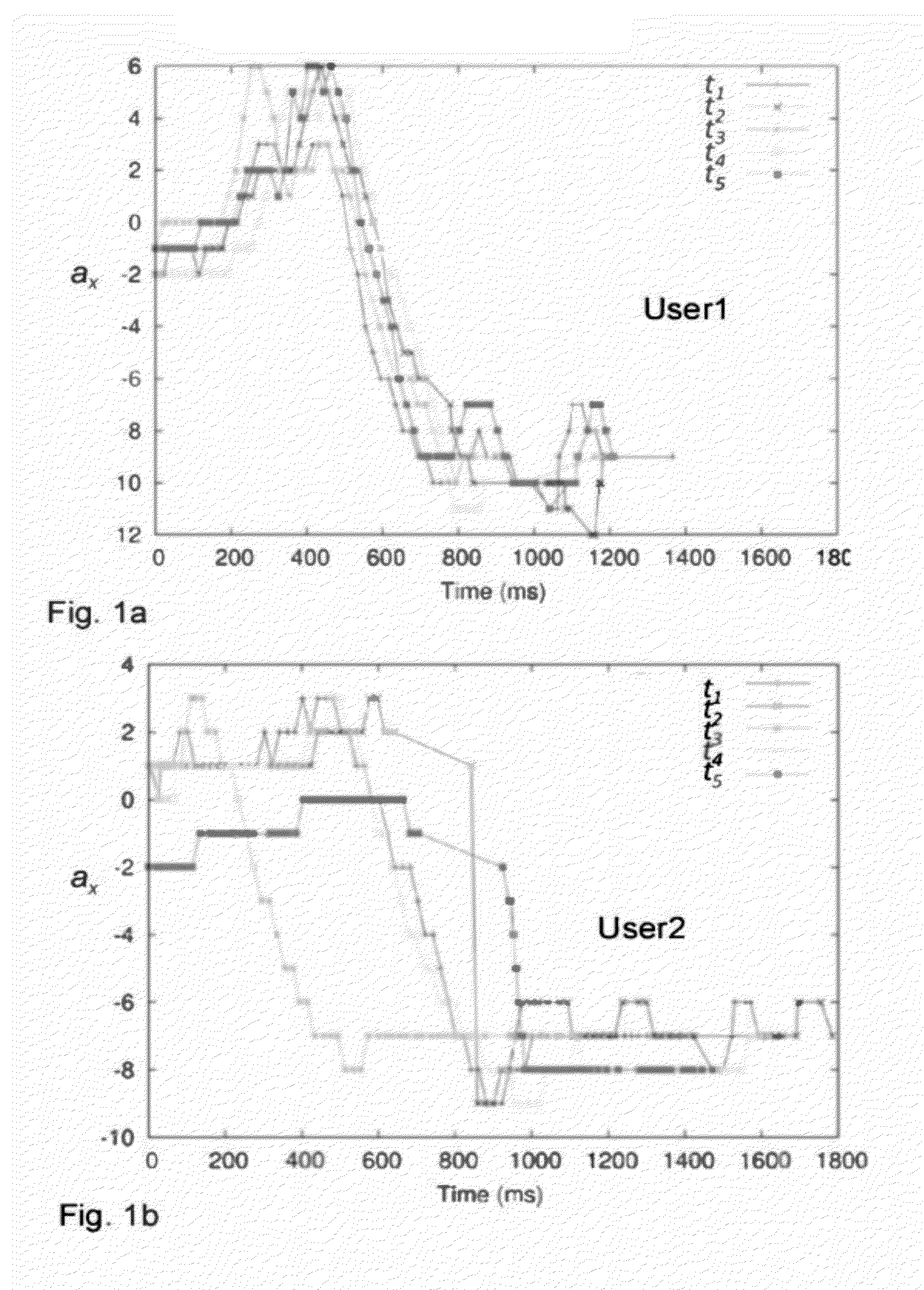 User authentication method for access to a mobile user terminal and corresponding mobile user terminal