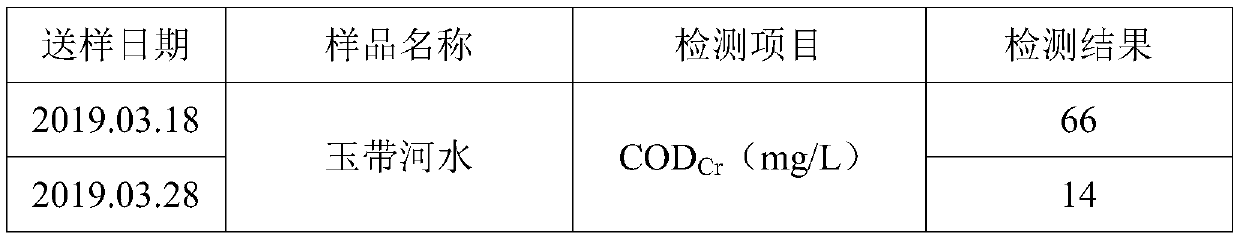 Preparation method of photocatalytic net loaded with carbon nitride