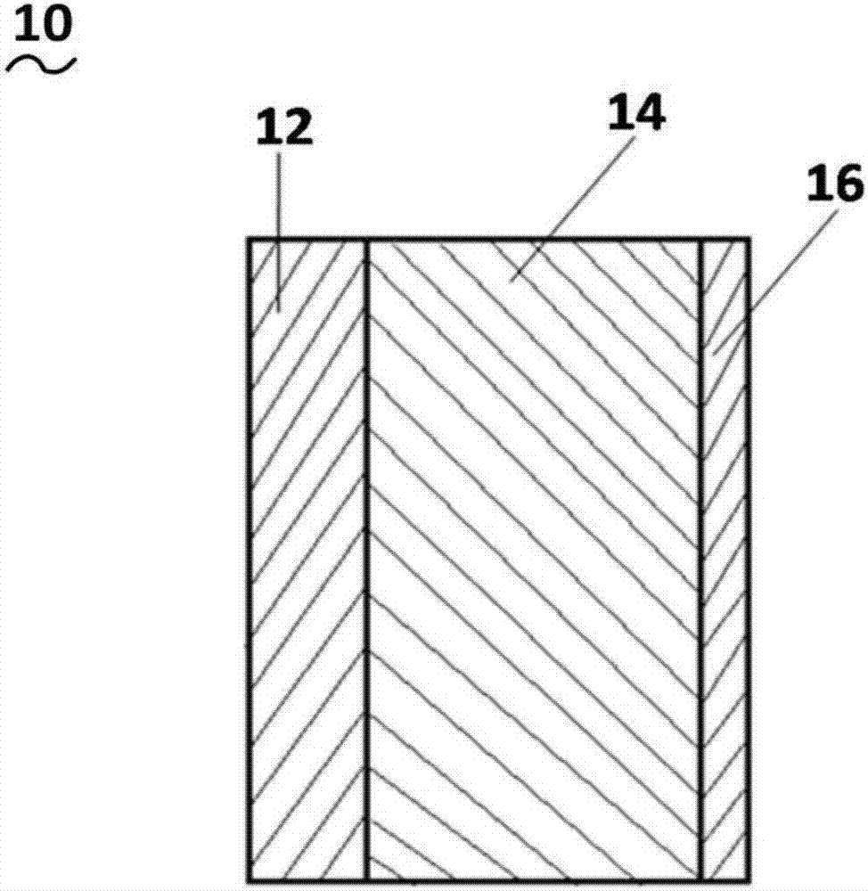 Composite separator, fabrication method thereof and lithium ion battery