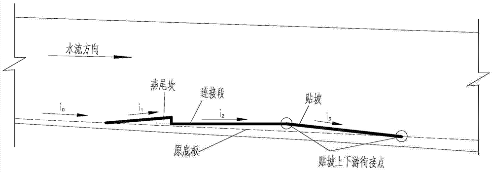 A method and structure of "Yanwei ridge + paste slope" aeration
