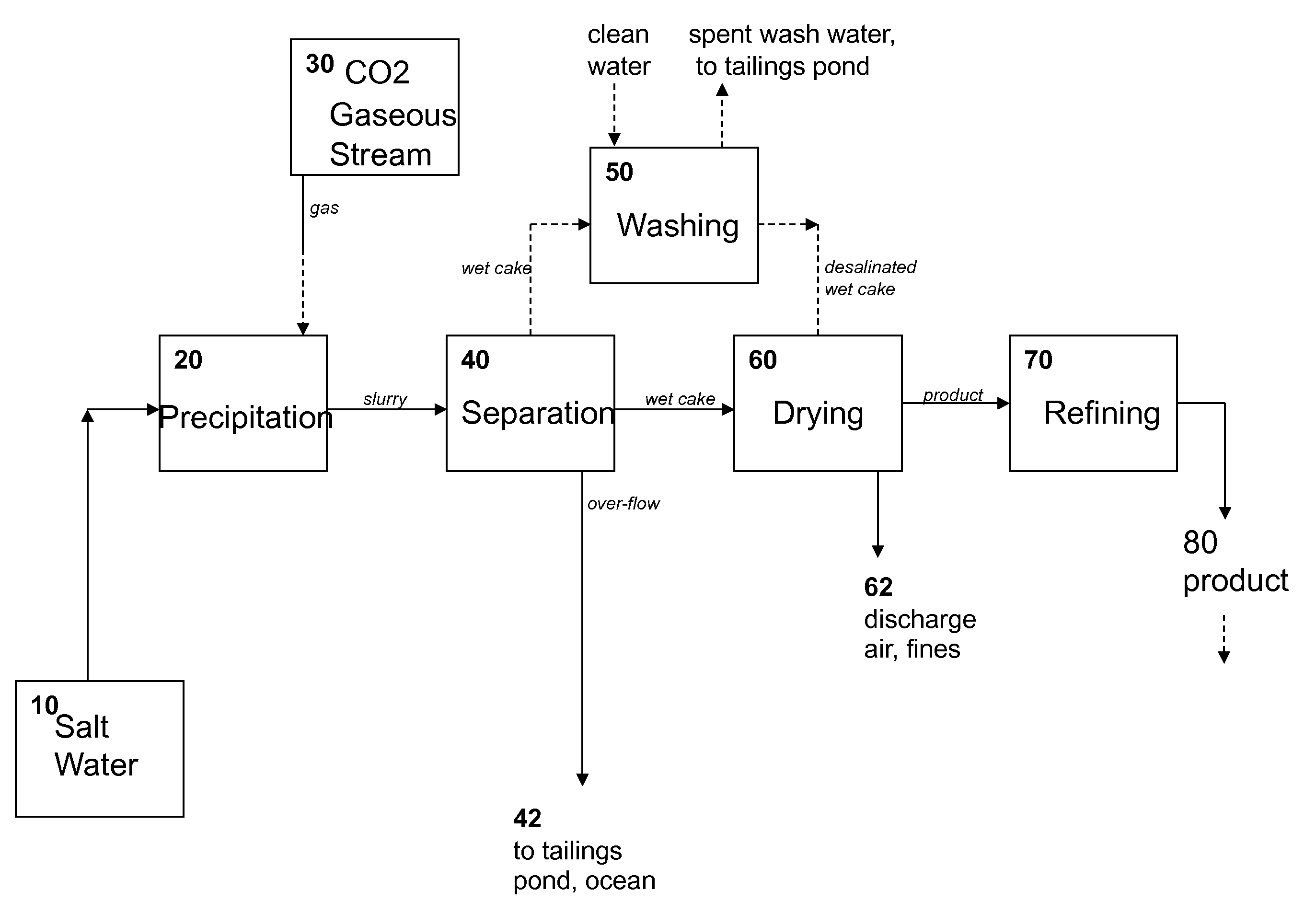 Non-cementitious compositions comprising co2 sequestering additives