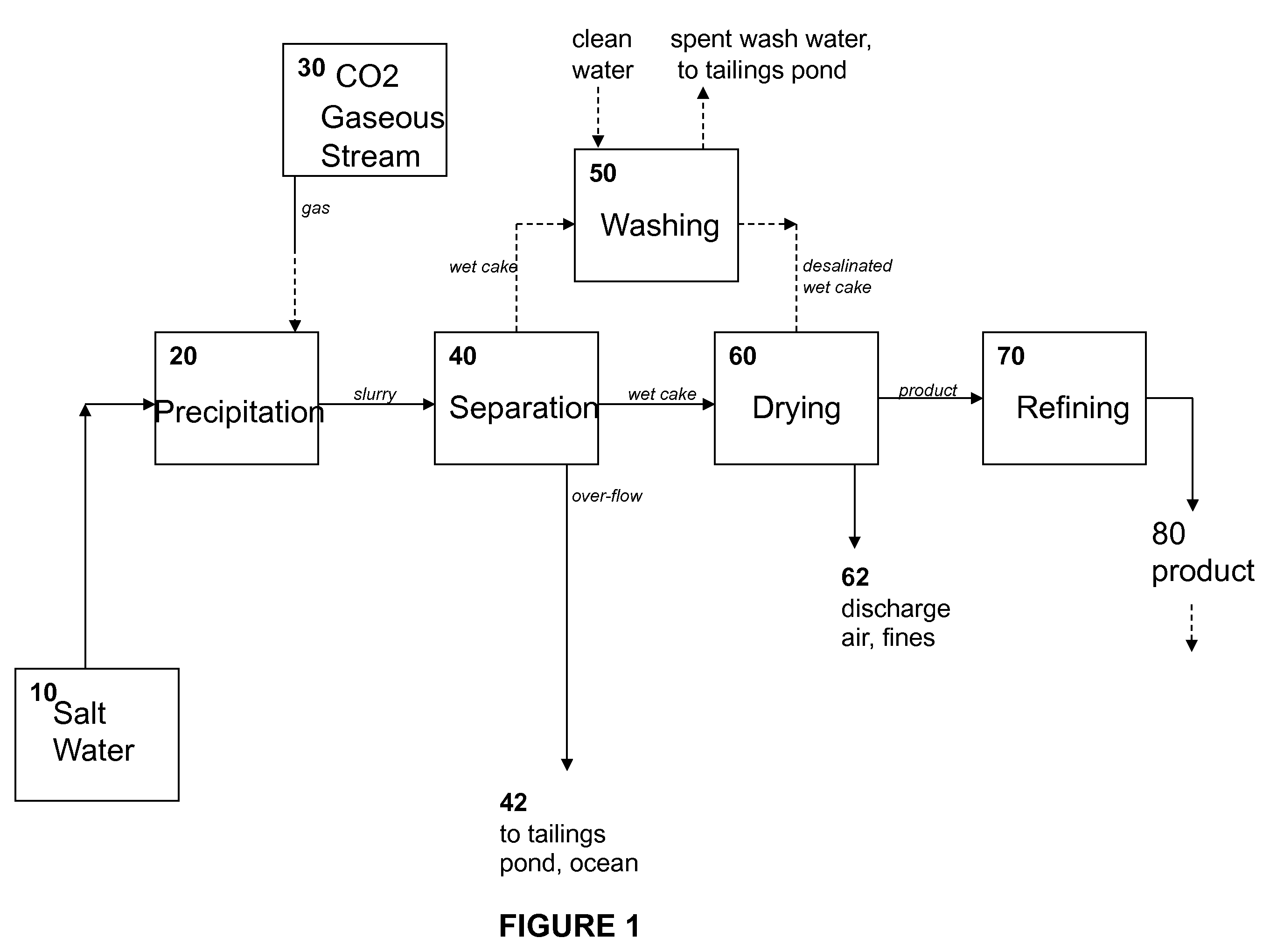 Non-cementitious compositions comprising co2 sequestering additives