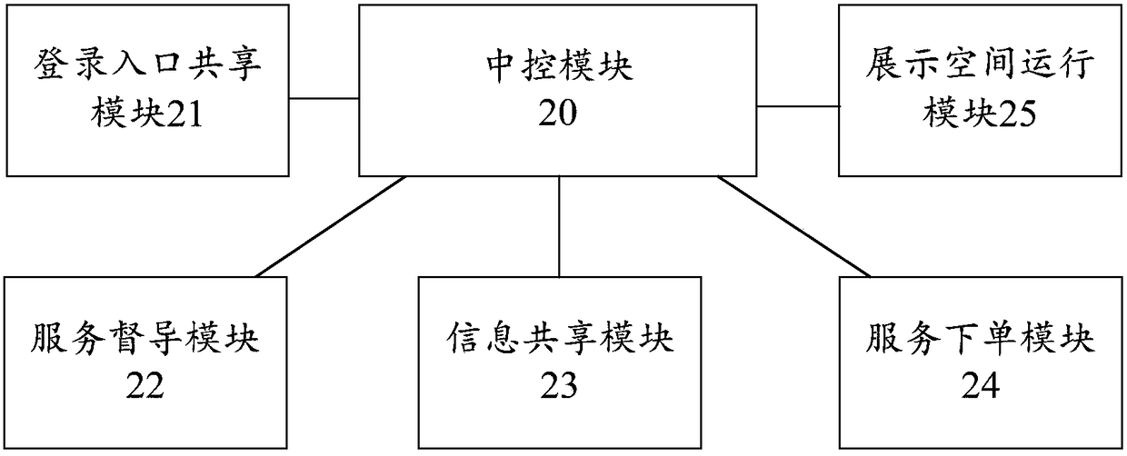 Government and enterprise platform system and operation method thereof