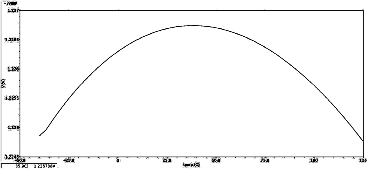 A High Precision Voltage and Current Reference Circuit with Subsection Multi-stage Compensation