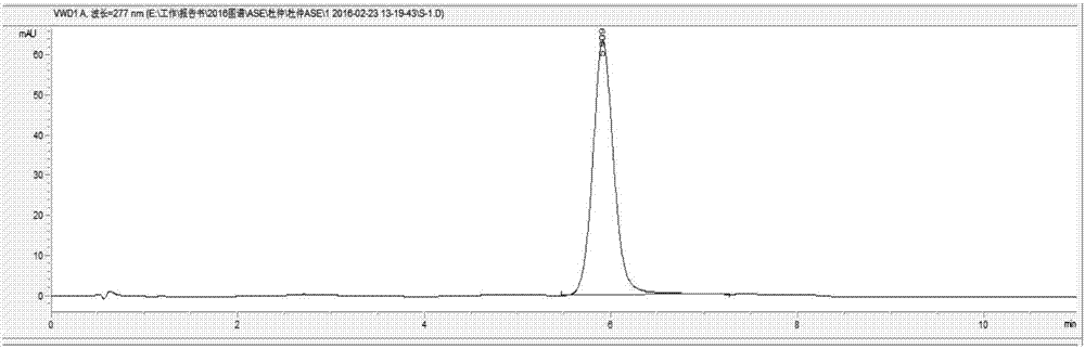 Method for determination of pinoresinol diglucoside in Eucommia ulmoides by ASE-HPLC method