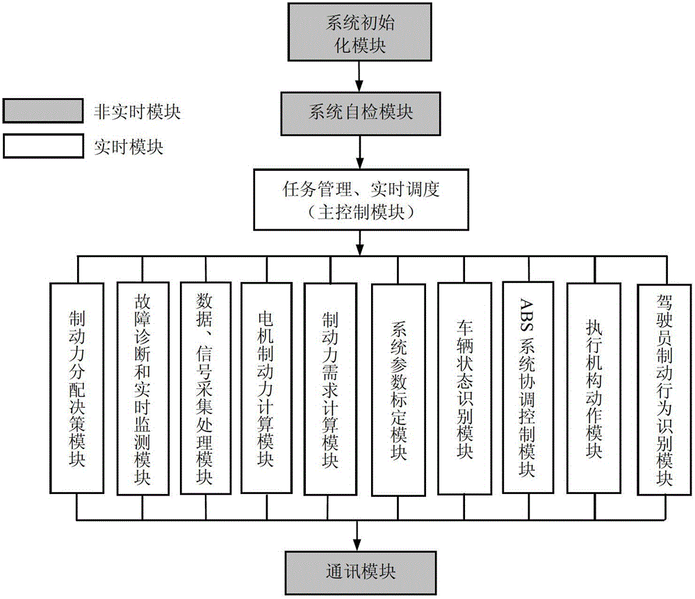 Energy-feedback active control type air braking system