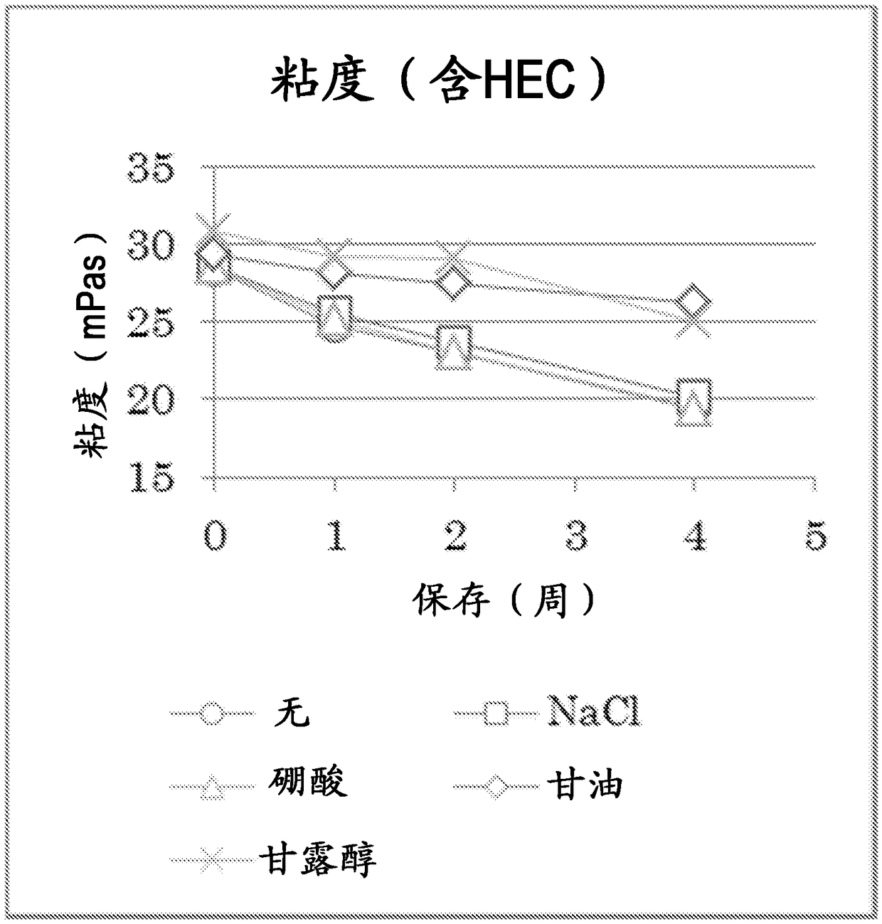 Atropine-containing aqueous composition