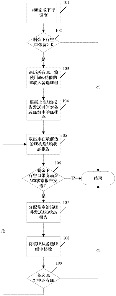 Method and device for triggering and constructing an automatic repeat request status report