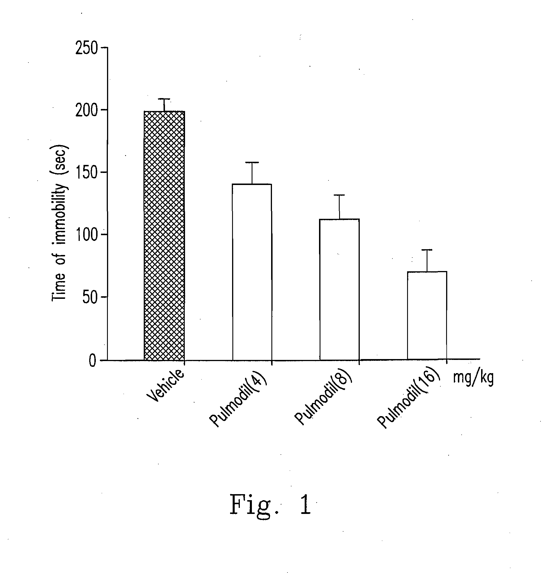 Pharmaceutical compositions comprising chlorophenyl piperazine derived compounds and use of the compounds in producing medicaments