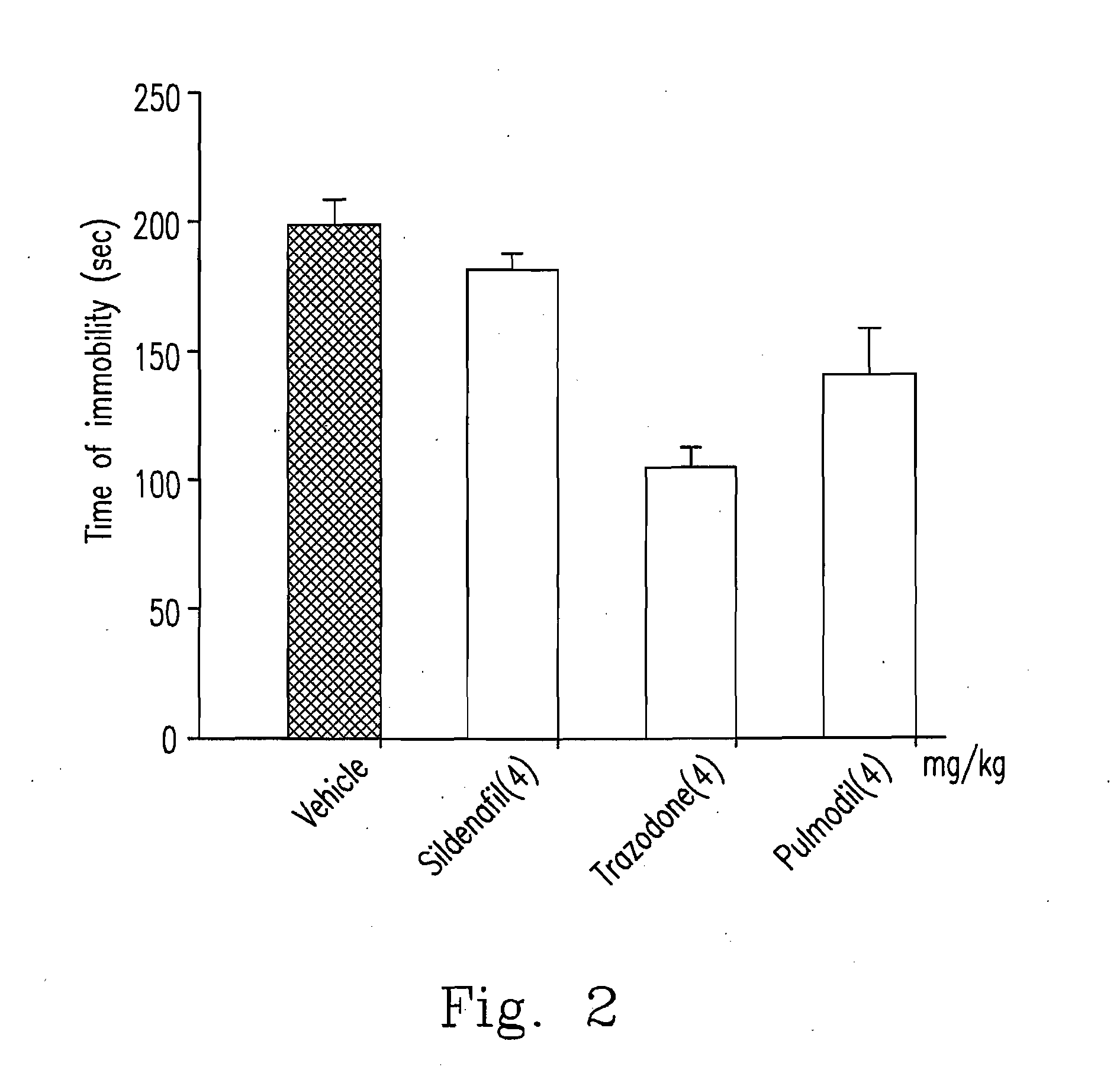 Pharmaceutical compositions comprising chlorophenyl piperazine derived compounds and use of the compounds in producing medicaments