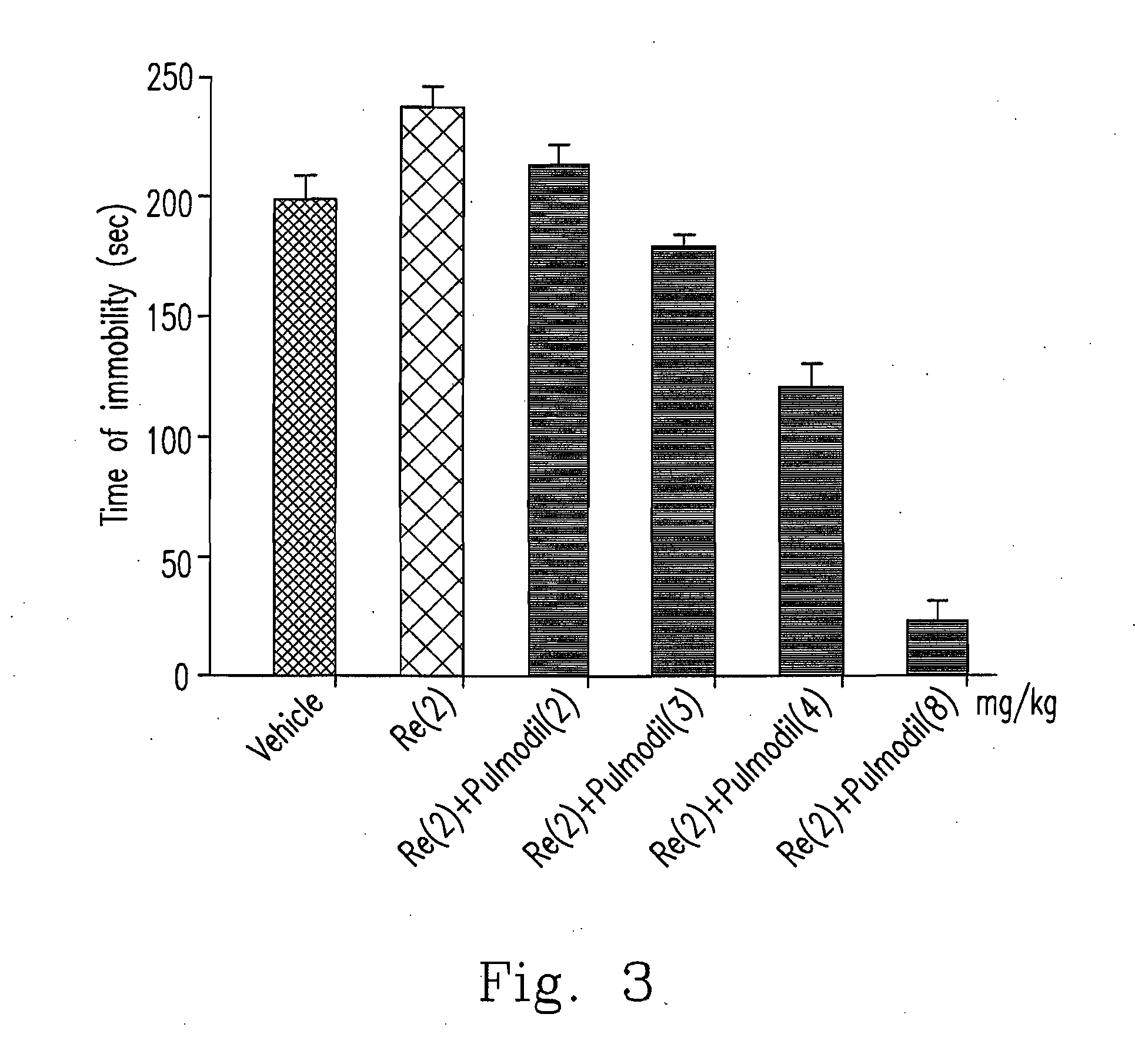 Pharmaceutical compositions comprising chlorophenyl piperazine derived compounds and use of the compounds in producing medicaments