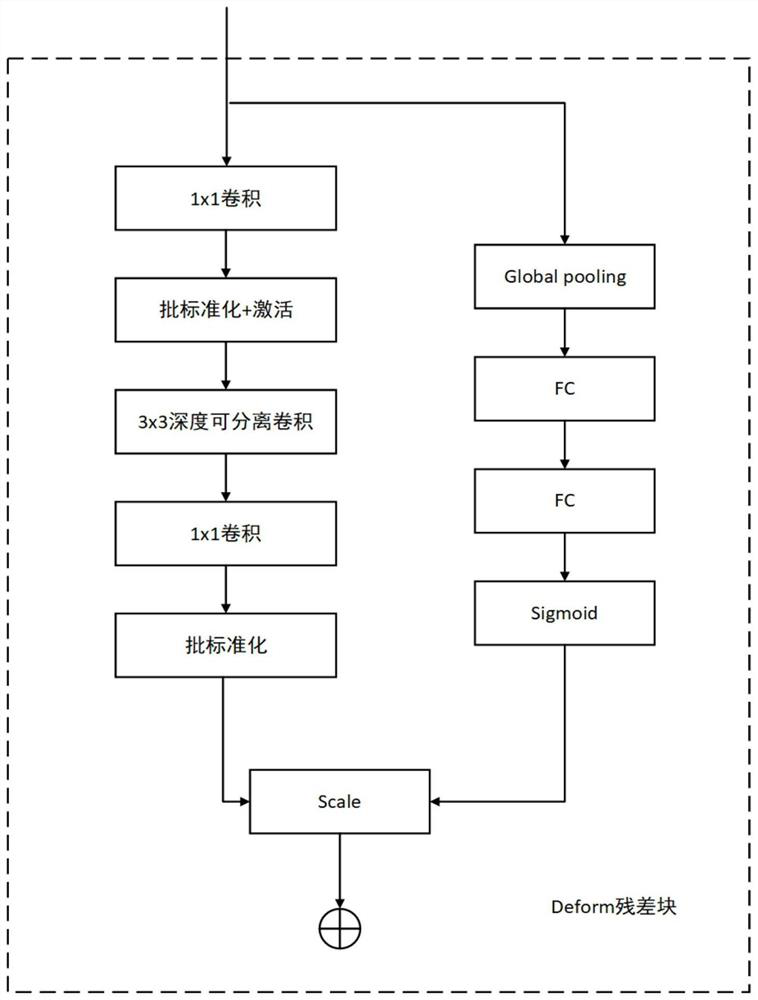 Small target detection method and device based on improved Fast RCNN, and storage medium