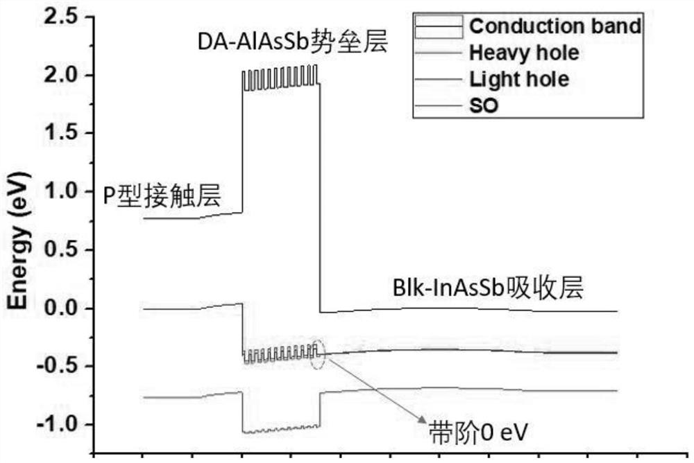 Digital Alloy, Digital Alloy Mid-Wave Infrared Detector