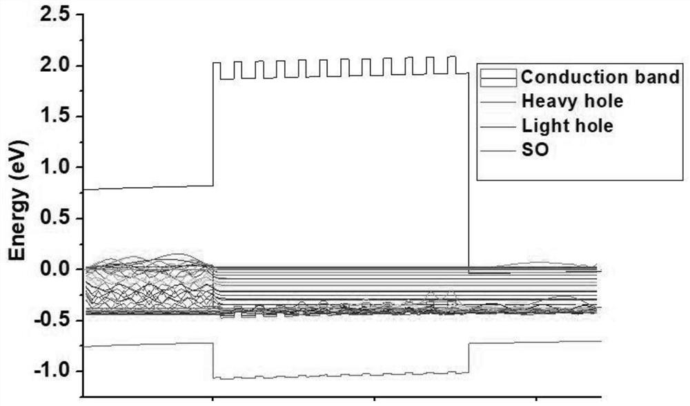 Digital Alloy, Digital Alloy Mid-Wave Infrared Detector