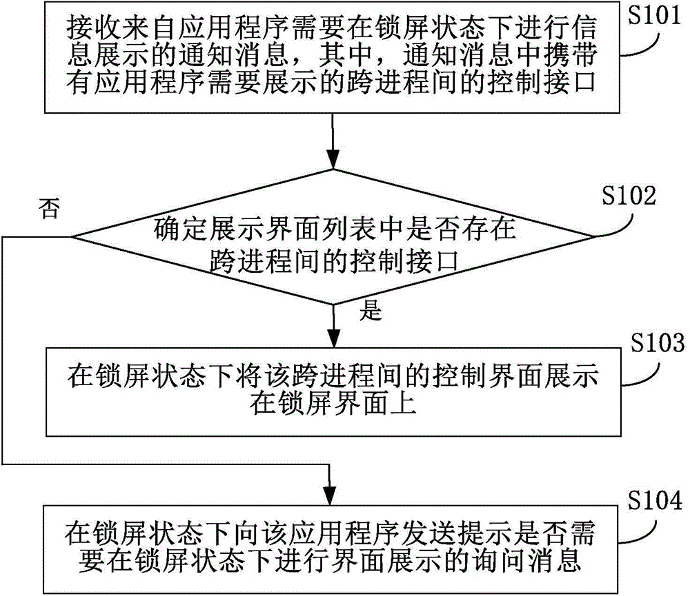 Method and device for displaying information on screen locking interface