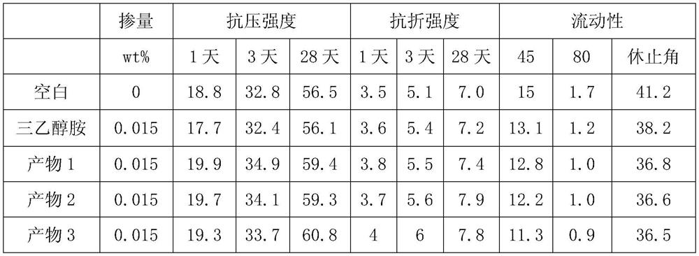 Preparation method and application of N, N-disubstituted sulfamic acid compound