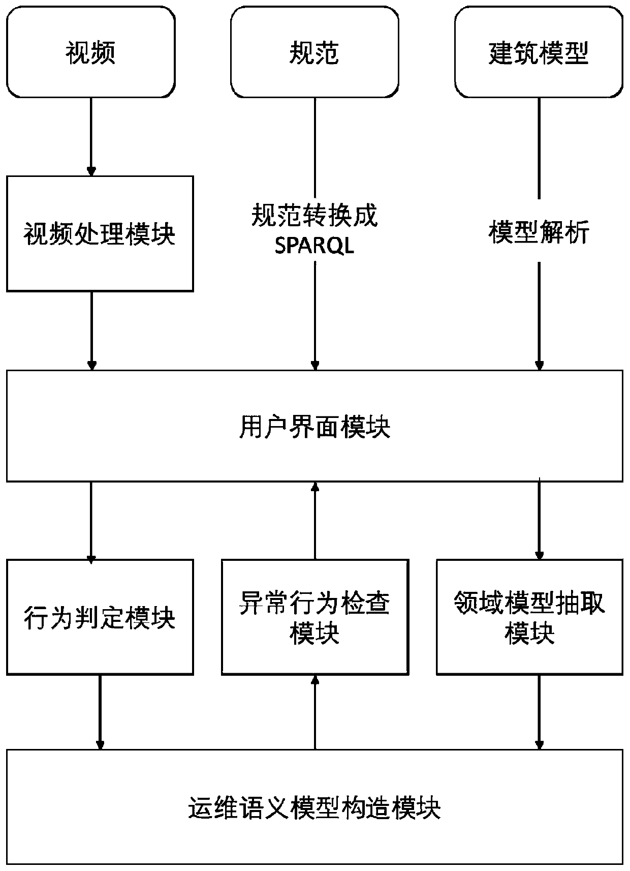 Fire-fighting operation and maintenance stage personnel anomaly detection device based on semantic model