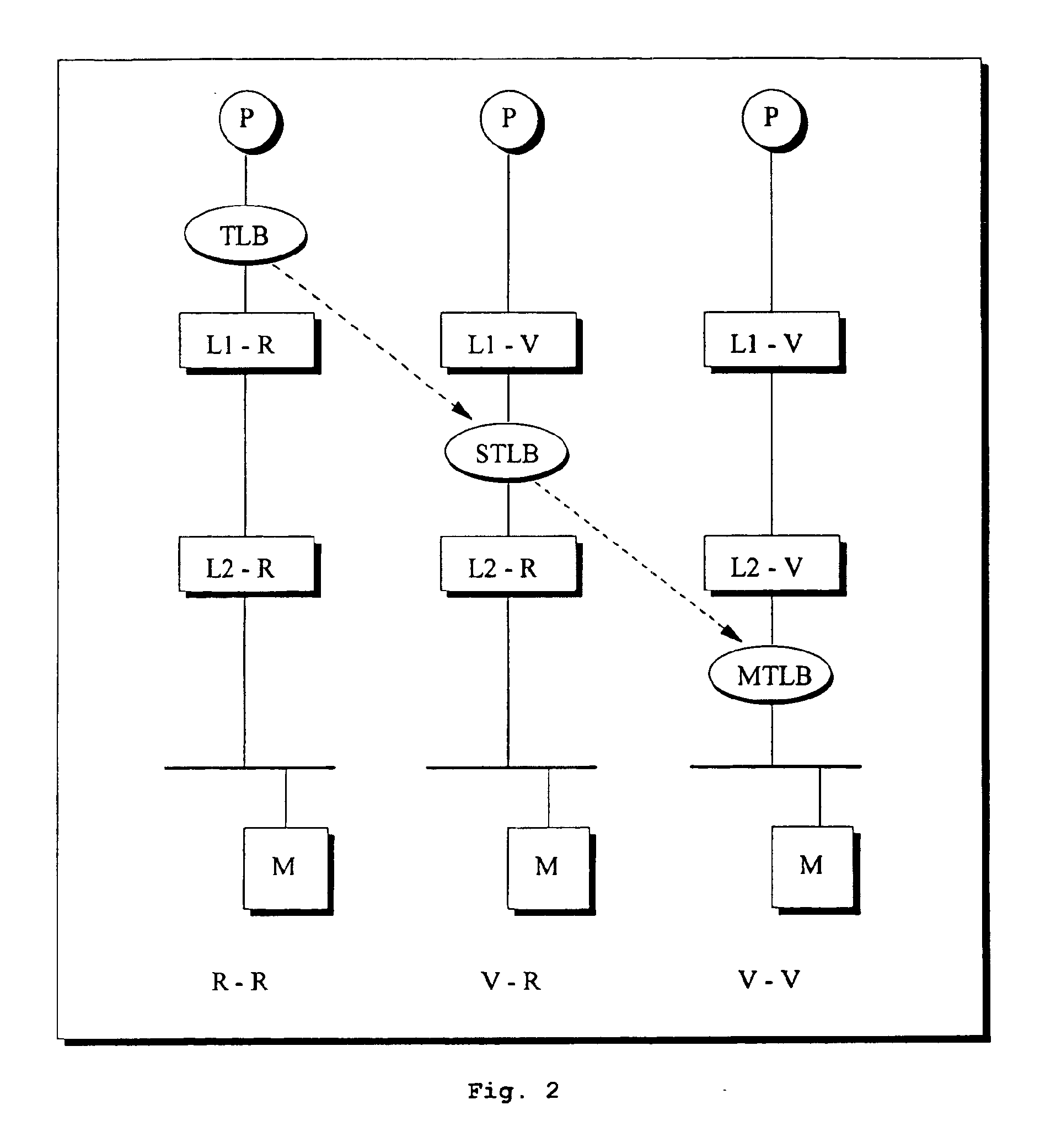 Statically speculative memory accessing