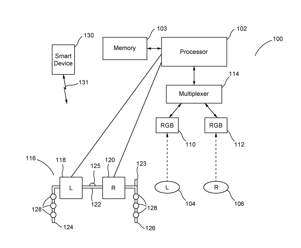 System and device for promoting eye alignment