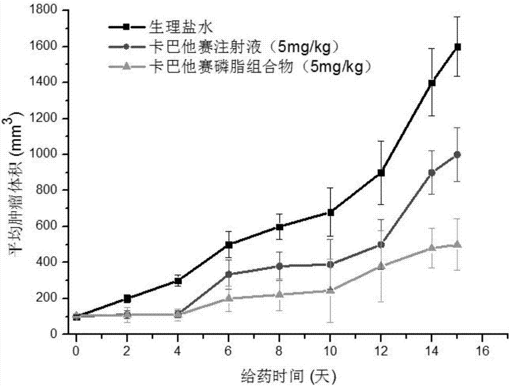 Cabazitaxel phospholipid composition, preparation method thereof and application