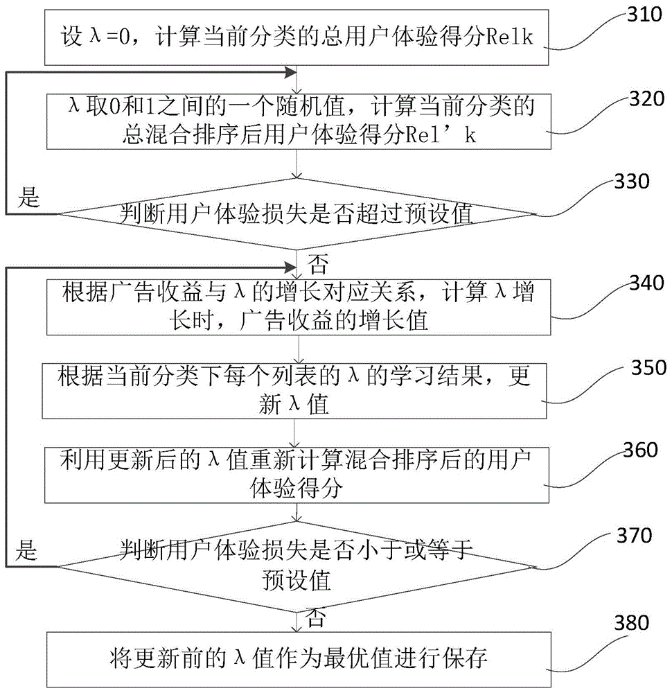 Information pushing method and device